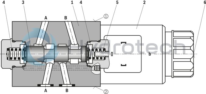 Buy Bosch Rexroth Directional Spool Valves Z4w 6 3x Z4we6e68 3x Eg24n9k4qmag24 R900939818 Hydraulics Hydrotech